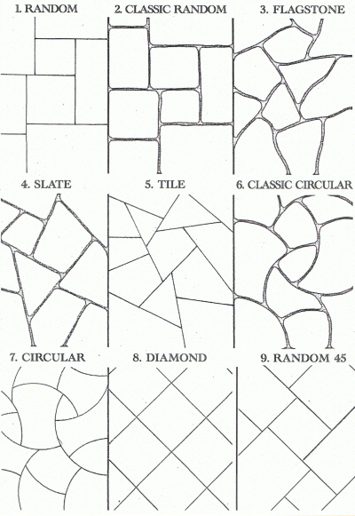 Easy Pour Liquid Limestone Patterns Perth WA